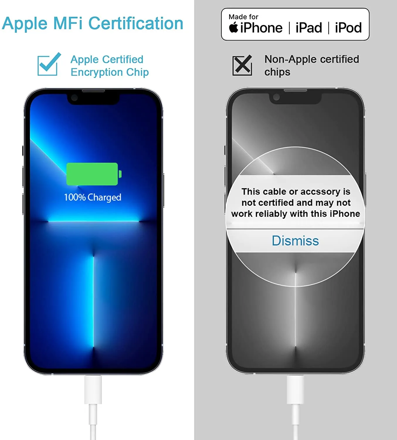 iPhone 11 12 13 Super Fast Charger 20W Rapid USB C Wall Charger Block