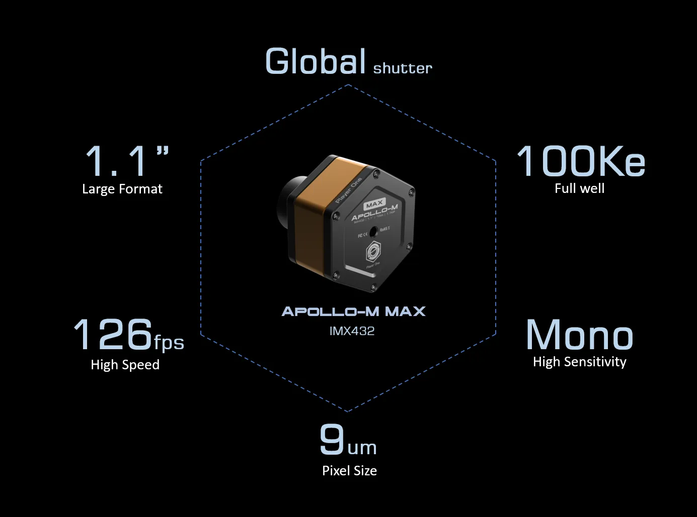 Player One Apollo-M MAX (IMX432) USB3.0 Mono Camera